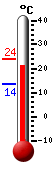 Nyt: 22.0&deg;C, Maksimi: 24.1&deg;C, Minimi: 13.6&deg;C