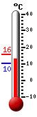 Nyt: 13.2&deg;C, Maksimi: 15.8&deg;C, Minimi: 10.1&deg;C