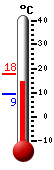 Nyt: 13.7&deg;C, Maksimi: 13.7&deg;C, Minimi: 2.1&deg;C