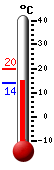 Nyt: 16.4&deg;C, Maksimi: 19.8&deg;C, Minimi: 13.9&deg;C
