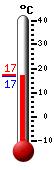 Nyt: 17.3&deg;C, Maksimi: 17.4&deg;C, Minimi: 17.3&deg;C