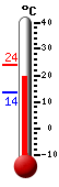 Nyt: 21.2&deg;C, Maksimi: 24.1&deg;C, Minimi: 13.6&deg;C